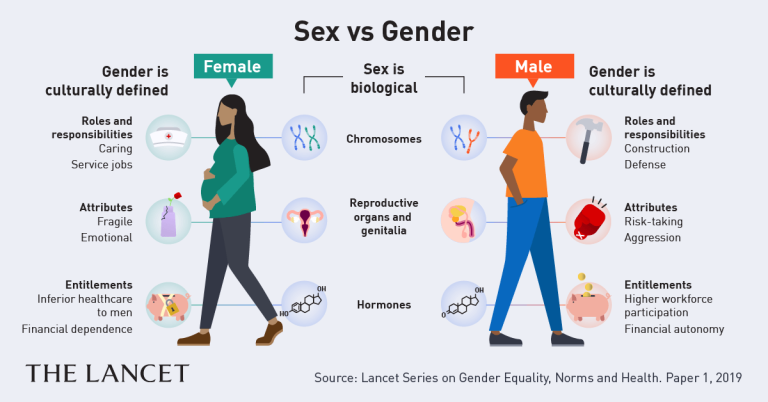 Sex and gender